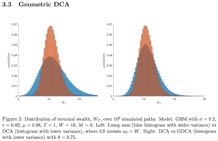 DCA01-distributions